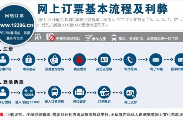 火车票网上订票退票流程：首先得有个12306账号