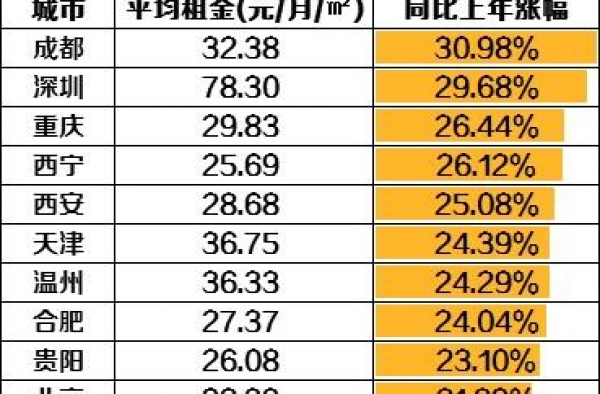 北上广深房租地图新鲜出炉 数据一览 你还住得起吗？