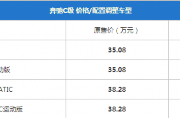 奔驰C 260 L部分车型配置调整 涨4000元？为何涨价？