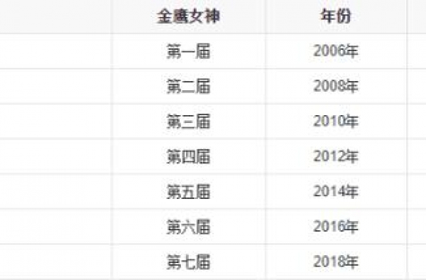 13届金鹰女神候选人名单公布啦~居然有她？