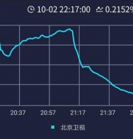 《跨界歌王》暗淡收官，郑恺拿下歌王，收视率持续走跌，四大问题