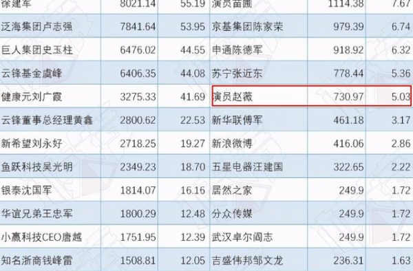 禁入市场5年，被股民起诉后，赵薇以母亲名义持股蚂蚁照样赚钱