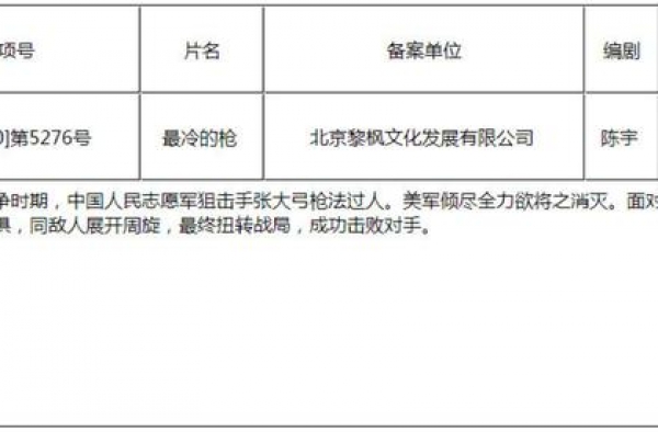 张艺谋新片将开幕金鸡奖影展，周冬雨再入围影后，或将创恐怖纪录