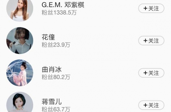 华语女歌手影响力榜：杨超越重回榜首，邓紫棋排名逐渐上升