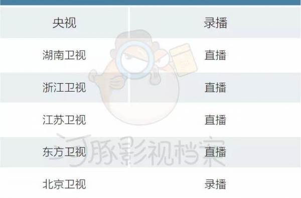 七大跨年演唱会中，我们看到了怎样的2020年？